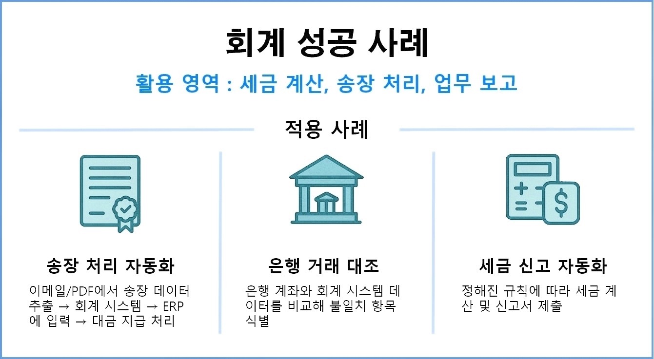 회계 사례