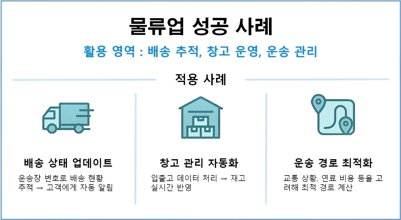물류업 사례