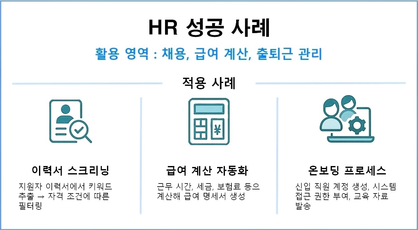 HR 사례