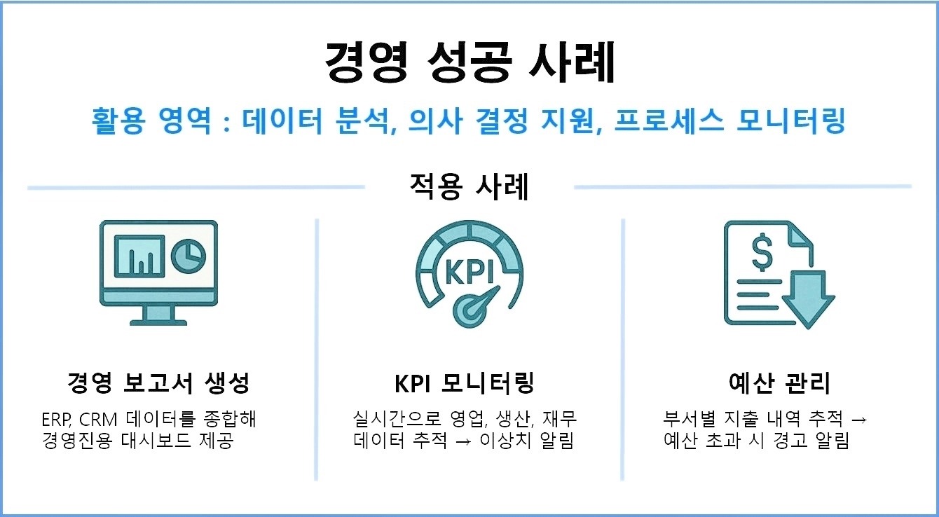 경영 사례