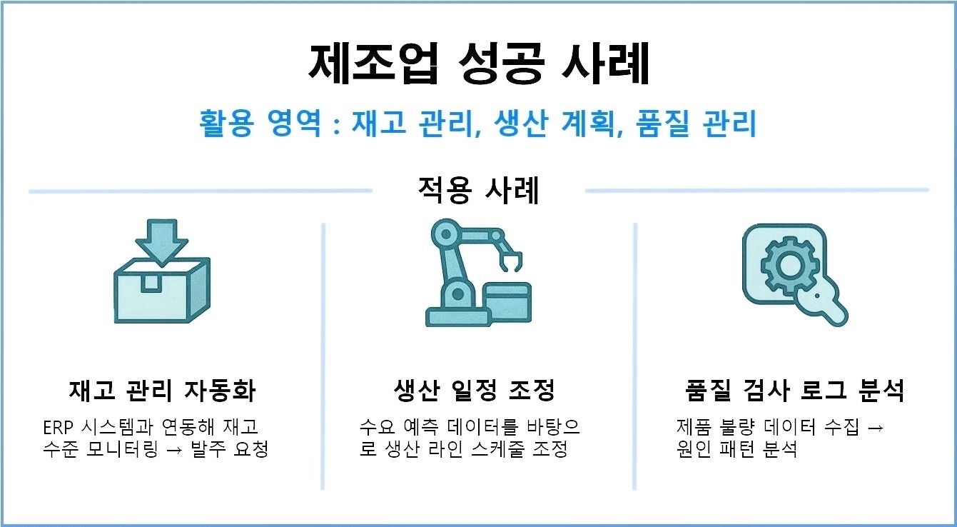 제조업 사례