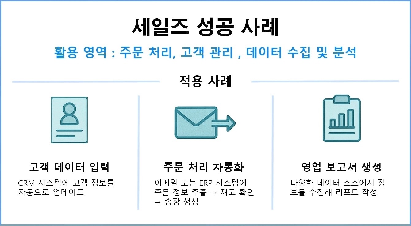 세일즈 사례