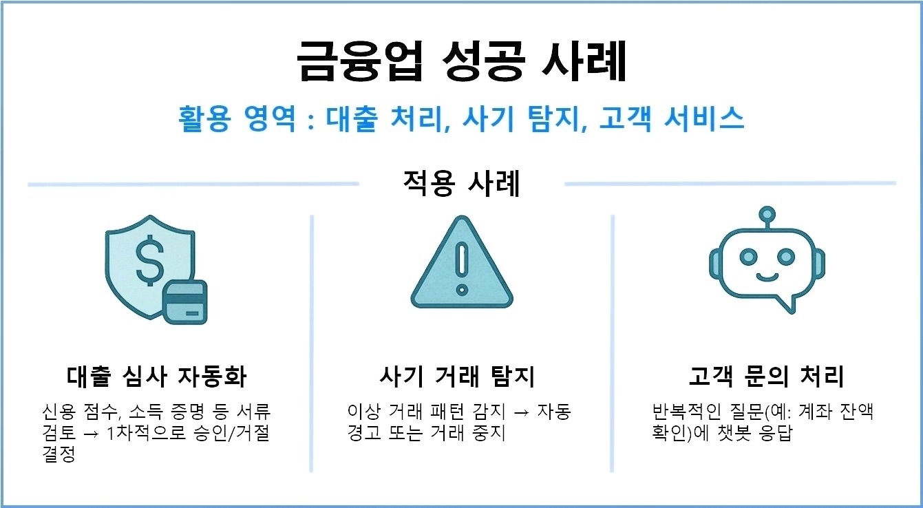 금융업 사례