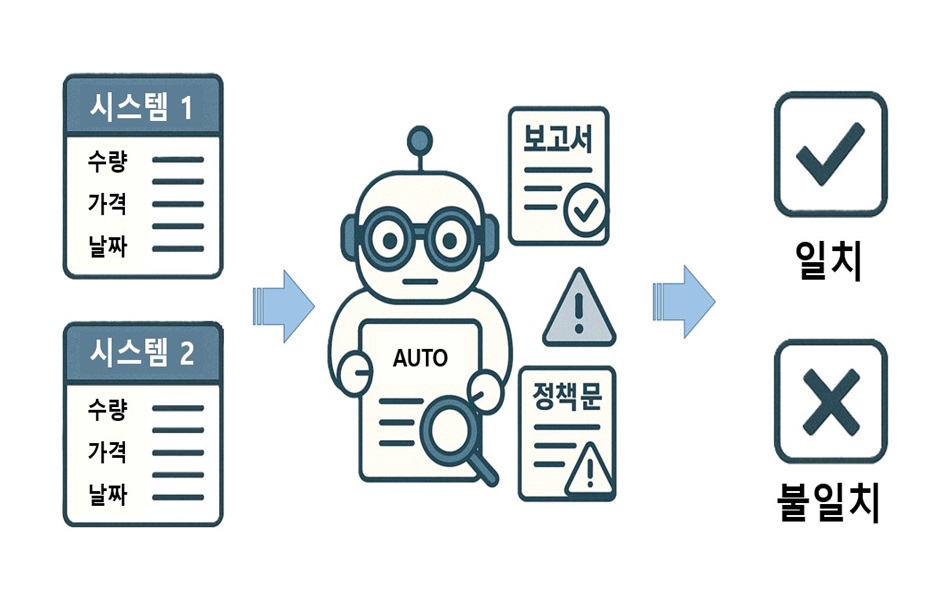 데이터 검증