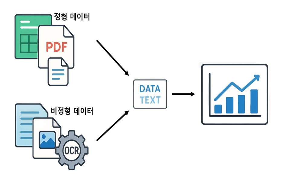 데이터 시각화