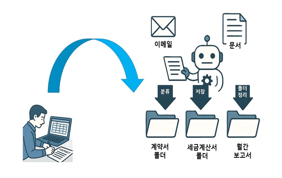 문서 자동화
